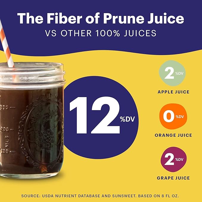Sunsweet Amazin Prune Juice with Pulp - 32 oz Bottle - Pack of 2 - Fat Free - Gluten Free - Vegan - High in Natural Minerals and Dietary Fiber - Natural Digestive Help