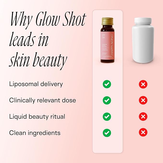 Happy Aging Marine Collagen Peptides Glow Shot 10000mg - Liquid Collagen for Women with Liposomal Delivery - Promotes Skin Hydration Elasticity &amp Radiance - Supports Hair &amp Nails 10 Shots