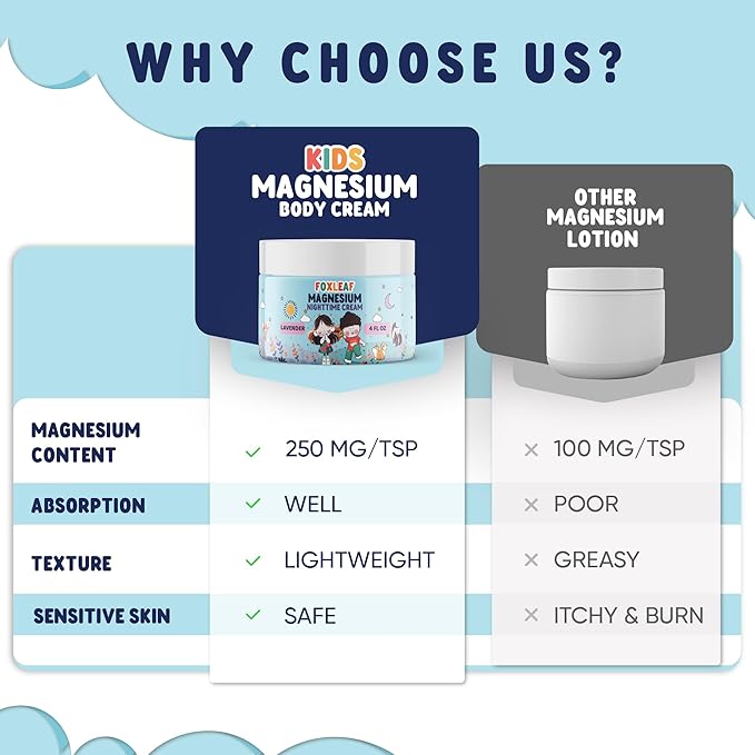 Magnesium Cream For Kids - Supports Sleep &amp Comfort with Aloe Vera Shea Butter Dandelion Root Extract &amp Lavender Scented - Made In USA - 4oz