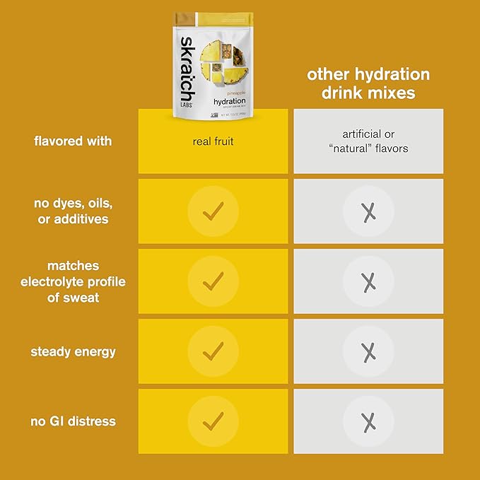 Skratch Labs Hydration Sports Drink Mix – Real‑Fruit Electrolyte Powder for Fast Hydration &amp Endurance | Pineapple | 20 Servings | Vegan Non‑GMO Clean Ingredients