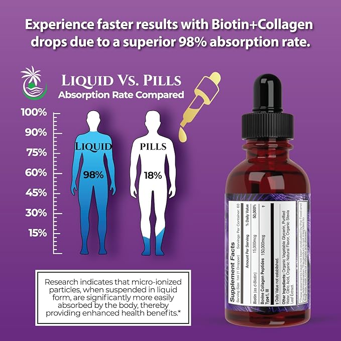 Maximum Strength 165000mcg Liquid Biotin &amp Collagen Drops – Vitamins for Hair Growth for Women &amp Men – Supports Healthy Hair Radiant Skin &amp Strong Nails – 98% Absorption Non-GMO 60 Ser