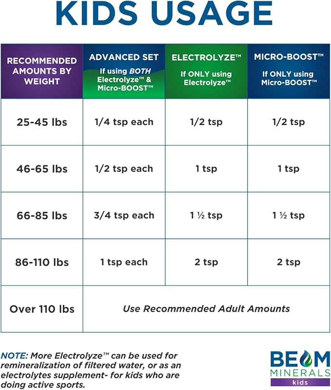 BEAM Minerals Micro-Boost | Complete Mineral Supplement | All The Minerals Without All The Pills | 32 fl Oz