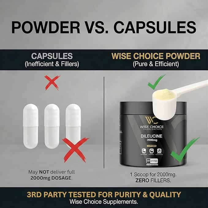Wise Choice Dileucine Peptide Supplement Powder | 2000mg Leucine Peptide for Muscle Growth &amp Recovery | Supports Protein Synthesis | 30 Servings