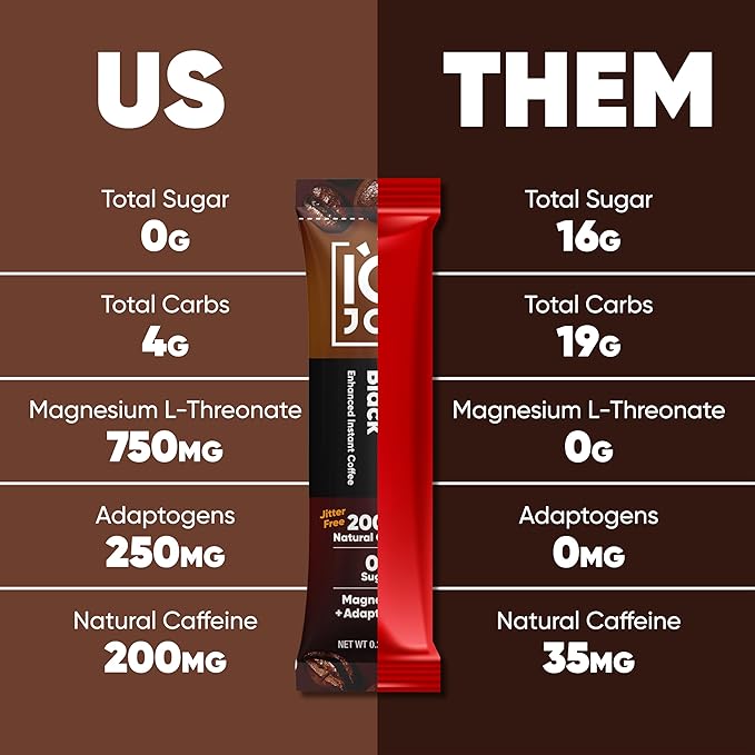 IQJOE Mushroom Coffee Packets (40 Servings) Lion’s Mane Magtein Magnesium Antioxidants Adaptogens - Original Black - Instant Coffee for Focus Clarity Mood Energy Boost - Sugar Free Keto Vegan