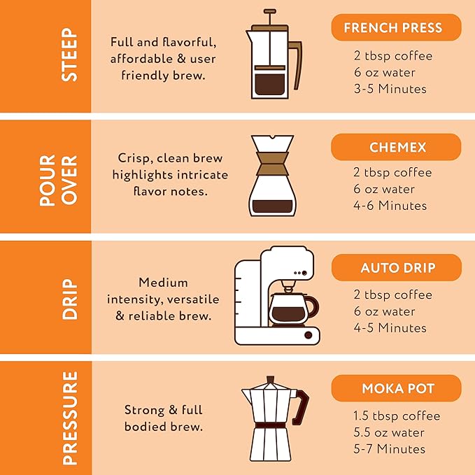 Joe Knows Coffee Wake Up Joe Medium Roast Ground Coffee 2 Pound