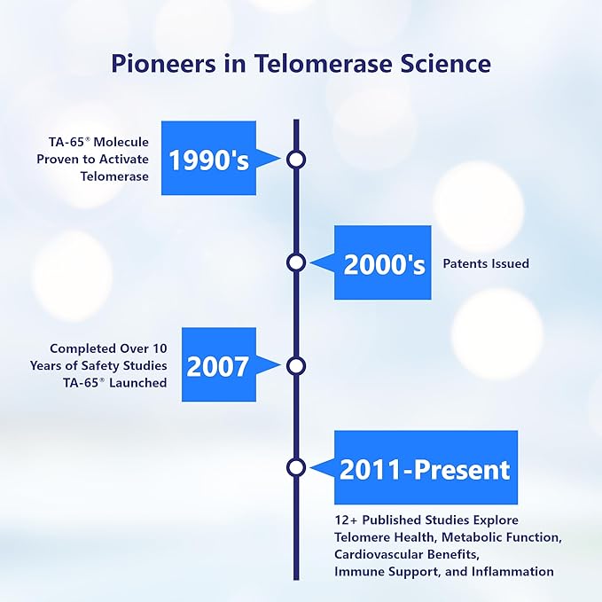 T.A. Sciences TA-65 Telomere Activation Supplement 2.5 Times Potency Telomerase 30 Capsules