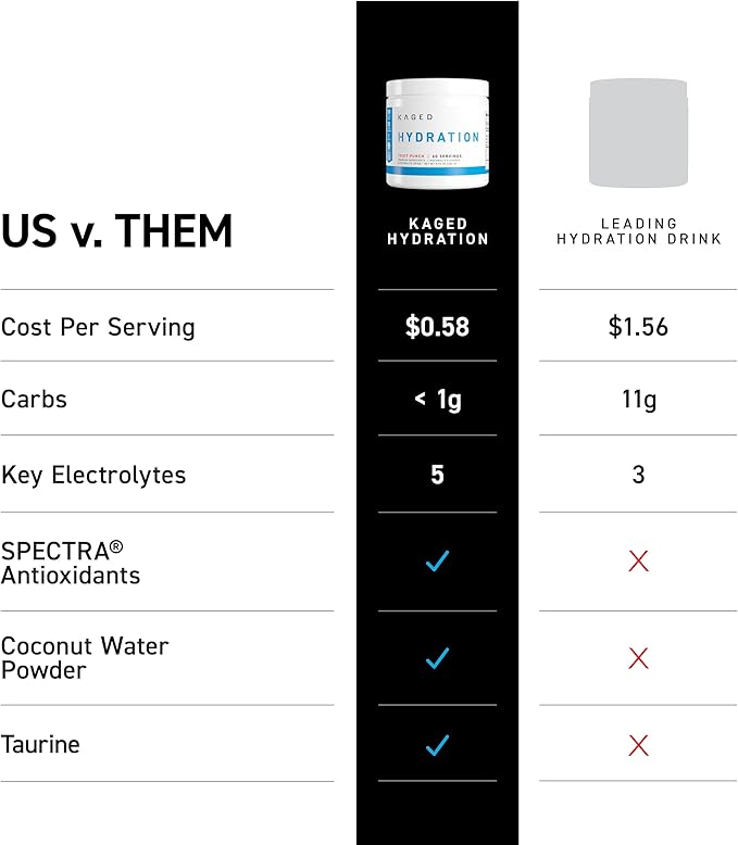Kaged Hydration Drink Mix | Sugar Free | Tastes Amazing | 5 Key Electrolytes 60 Servings
