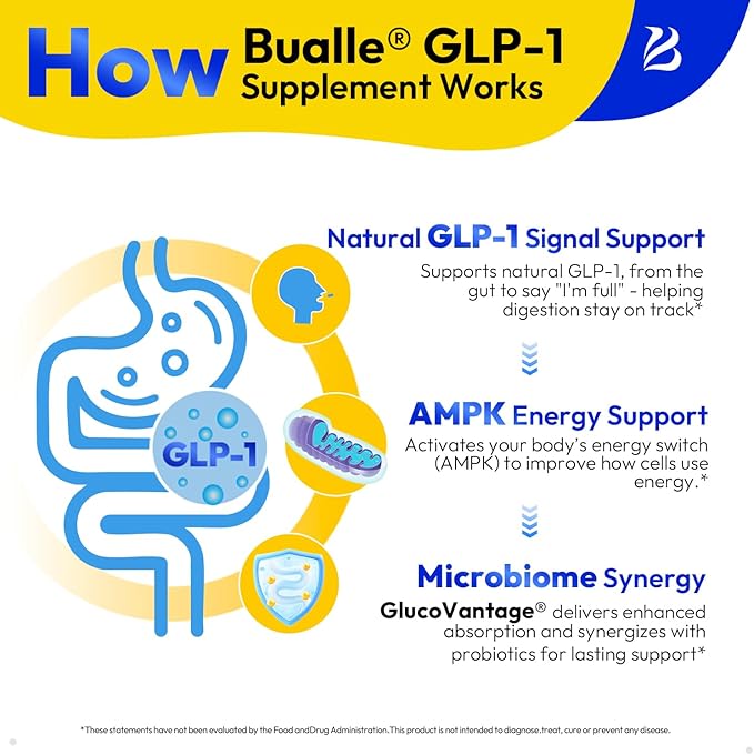 Bualle Support GLP-1 Supplement Weight Loss | GlucoVantage® DHB + Akkermansia Probiotic | Super Berberine with Ceylon Cinnamon for 5X Bioactive Appetite Metabolic Gut &amp GLP 1 Weight Loss 60ct