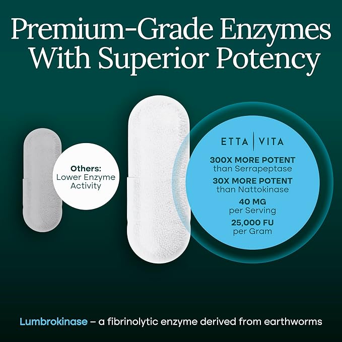 Potent Lumbrokinase Supplement (120 Servings) 40mg/Serving (Max Activity - 800000 Units) - Lumbrokinase Enzymes Capsules for Energy Support Digestion Cognition &amp Gut Health - Similar to Nattoki
