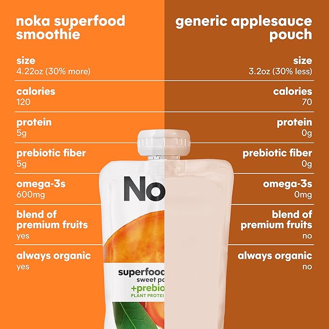 Noka Superfood Fruit Smoothie Pouches Sweet Potato Goji Healthy Snacks with Flax Seed Plant Protein and Prebiotic Fiber Vegan and Gluten Free Snacks Organic Squeeze Pouch 4.22 oz 12 Count