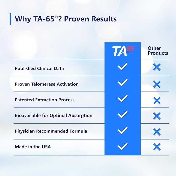 T.A. Sciences Telomerase Activation Supplement - 100 Units TA 65 MD 30 Capsules