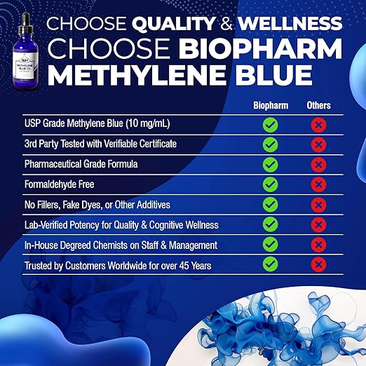 Methylene Blue 1% USP Grade 50 mL (1.69 fl oz) 3rd Party Tested for Academic and Analytical Applications