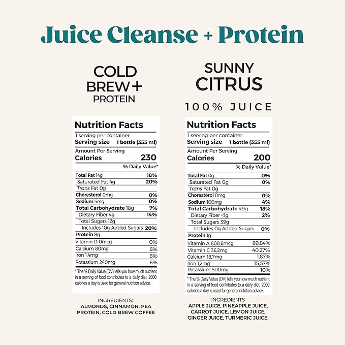 PUR Cold-Pressed Juice – 3-Day Powerhouse Juice Cleanse + Protein – Supports Fullness While Cleansing – Greens Choco and Cold Brew with Plant-Based Protein plus Sunny Citrus and Raw Red – 18 Bottles