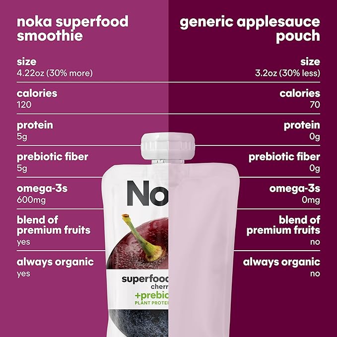Noka Superfood Fruit Smoothie Pouches Cherry Acai Healthy Snacks with Flax Seed Plant Protein and Prebiotic Fiber Vegan and Gluten Free Snacks Organic Squeeze Pouch 4.22 oz 12 Count