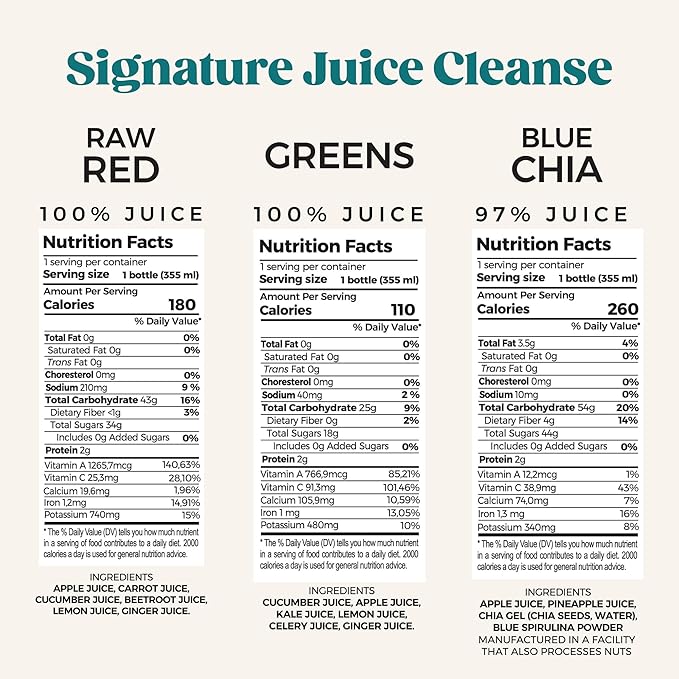 PUR Cold-Pressed Juice – 7-Day Signature Juice Cleanse – Natural Reset Supports Wellness Digestion &amp Energy – Greens Celery Kick Blue Chia Sunny Citrus &amp Raw Red – 42 Bottles