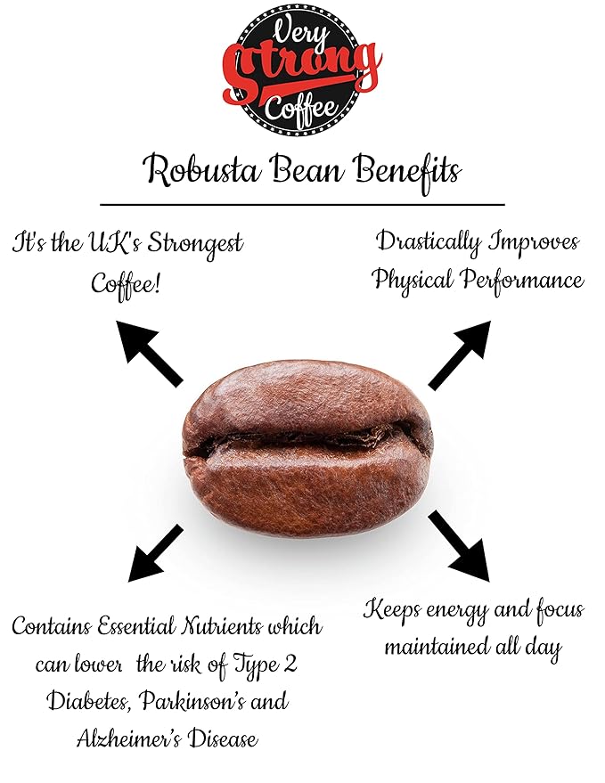 Very Strong Coffee 500g - Ground Beans - 100% ROBUSTA COFFEE - TWICE THE CAFFEINE - TWICE THE TASTE.
