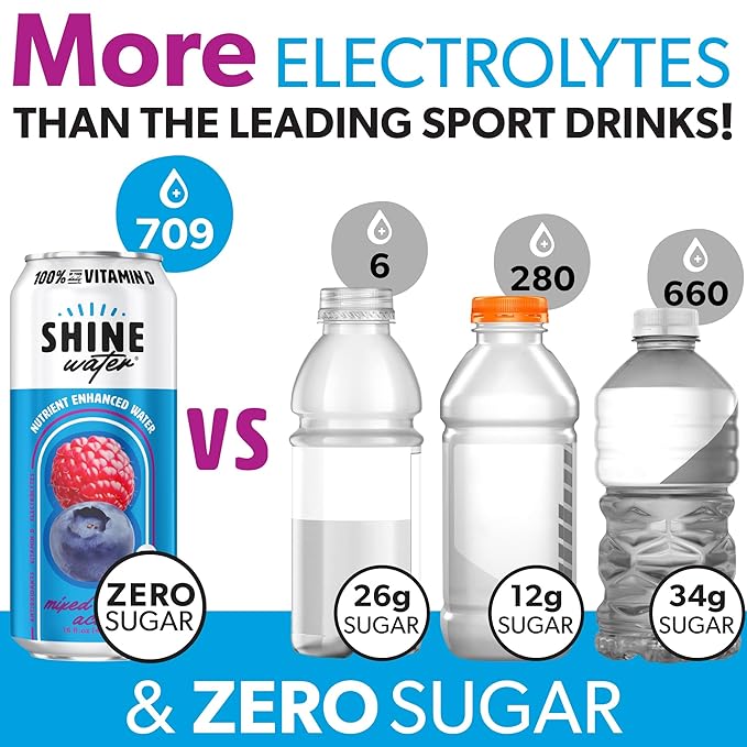 Shine Water Mixed Berry Acai Vitamin D Electrolyte Drink | Zero Sugar Hydration Beverage with Magnesium Zinc &amp Antioxidants | Low Calorie Plant-Based Vitamin Water | 12 Pack