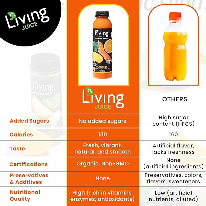 O2 Living Juice Cold Pressed Drink - Carrot Kick Organic Juice Variety Pack - No Added Sugar or Water Naturally Sweetened from Fruits Rich in Nutrients &amp Vitamins - 12oz (6-Pack) + 4oz (5-Pack)