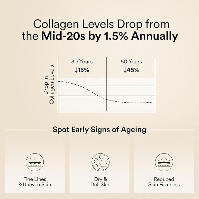 WELLBEING NUTRITION Glow Korean Marine Collagen | Clinically Proven Type 1 &amp 3 Peptides SkinAX Glutathione Resveratrol | Pinacolada - 6 Sachets