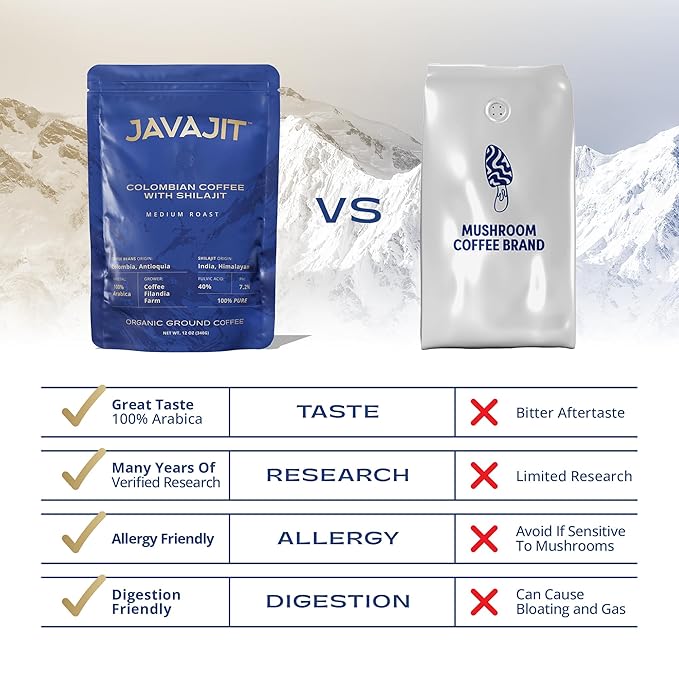 Colombian Coffee with Shilajit – Medium Roast Organic Ground Coffee Energy &amp Immunity Boost 250mg Himalayan Shilajit per Serving 16 Servings
