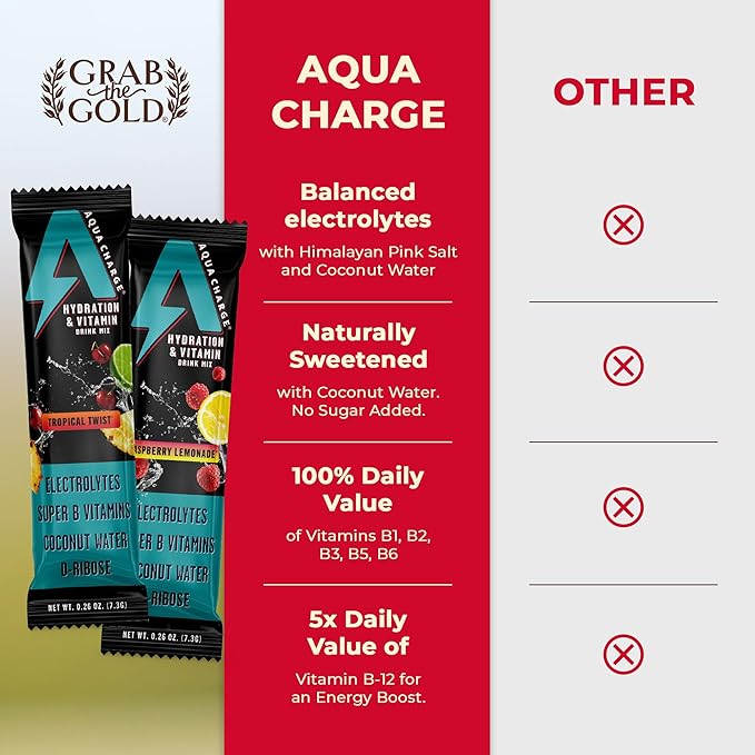 Grab The Gold Aqua Charge Electrolytes Drink Mix | Naturally Flavored Sugar-Free Hydration Drinks with B Vitamins | Vegan Gluten-Free Non-GMO | Raspberry Lemonade - 16 Packs Made in USA