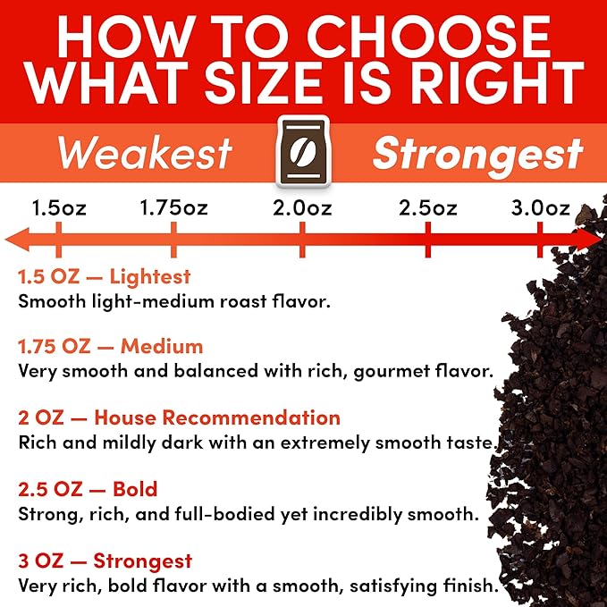 Coffee Packets – Decaf Medium-Dark Roast Ground Coffee Low Acid Mold Free 2 oz Packs for 12 Cup Brewers Pre-Measured Fractional Packs 12 Count Box – Sarasota