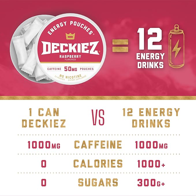 Deckiez Energy Pouches 5 Cans (100 Pouches) Sugar Free Caffeine Supplement Coffee Pouches &amp Energy Drink Alternative 50mg Caffeine Pouches Raspberry Flavor