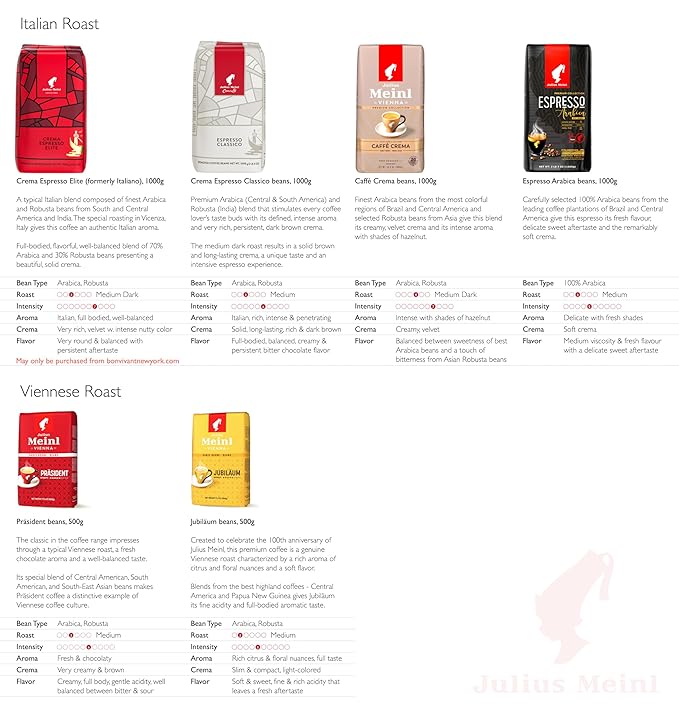 Julius Meinl Präsident Whole Bean Coffee 500g (17.6oz) - The Original Viennese Classic - Light-Medium Roast - Low Acidity with Chocolate Aroma (3)