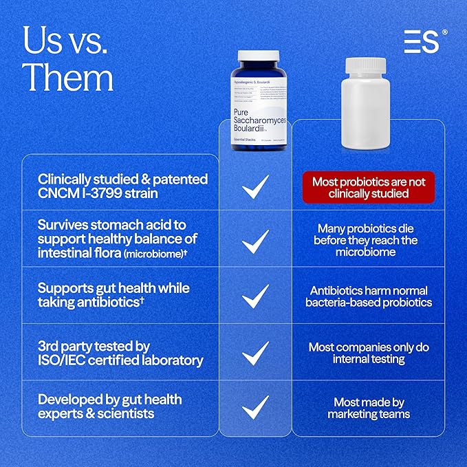 Essential Stacks Saccharomyces Boulardii Probiotics (Non-GMO &amp Gluten Free) - 5 Billion CFUs for Gut Health (60 Capsules)