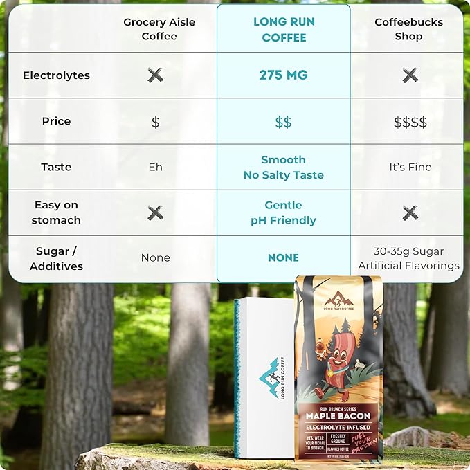 Long Run Coffee – Hydrating Coffee with Electrolytes – All Natural Energy + Hydration + Recovery for Athletes – Stomach Friendly Electrolyte Coffee for Runners (5 lb Maple Bacon)