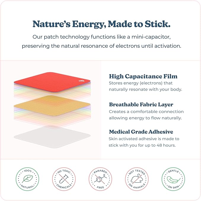 Bounce Back Patches | Vibrants Bio-Frequency Patch for Pain | Refill Pack of 28 Pain Patches