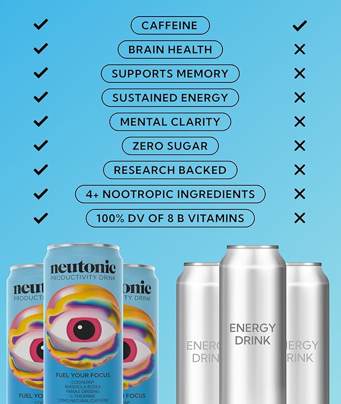 Neutonic Nootropic Productivity Energy Drink | Blue Raspberry 12 Cans | 120mg Natural Caffeine Zero Sugar | Support Memory Mental Clarity Cognitive Function | Boost Focus Energy Brain Health