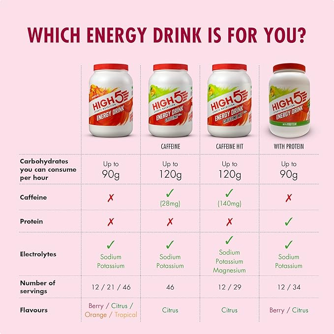 HIGH5 Energy Hydration Drink Refreshing Mix of Carbohydrates and Electrolytes (Berry 2.2kg)