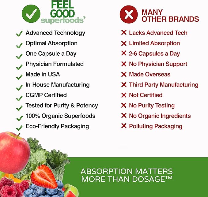 FeelGood Superfoods 1000mg Immune Support Capsules Made with 25 Organic Fruits and Vegetables Strong Immunity Boosters with Vitamins A C D3 and Zinc 60 Count