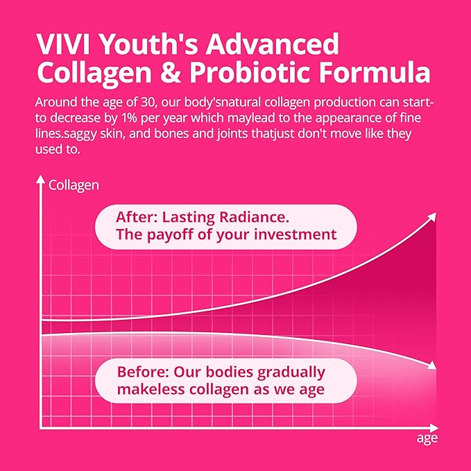 Collagen Powder for Women Collagen Peptides Powder with Probiotics Prebiotic Collagen Protein for Skin Hair Bone &amp Joint | 16-in-1 Sugar-Free Formula Unflavored