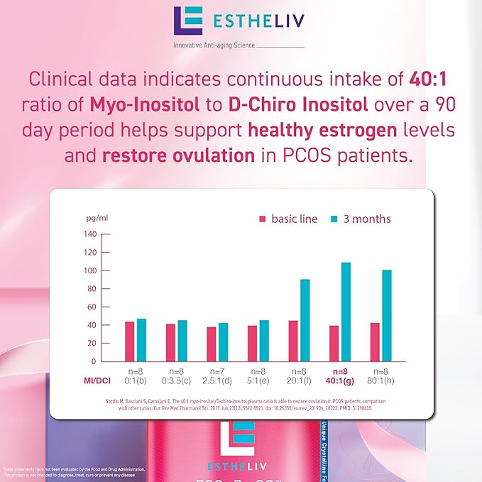 Optimal Ovarian Health | Myo-Inositol + D-Chiro &amp PQQ | Fertility Hormonal &amp Ovarian Support | PCOS Ideal 40:1 Ratio | Vitamin B8 Inositol Supplement for Women | Non- GMO | 120 Capsules