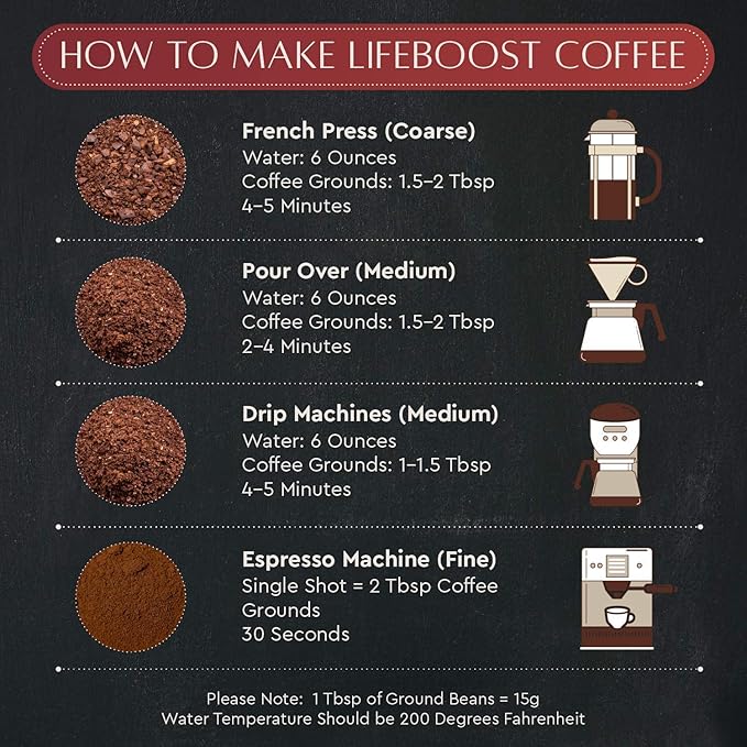 Lifeboost Coffee Whole Bean &amp Ground Coffee - 2 Pack Bundle - Low Acid Dark Roast x 2