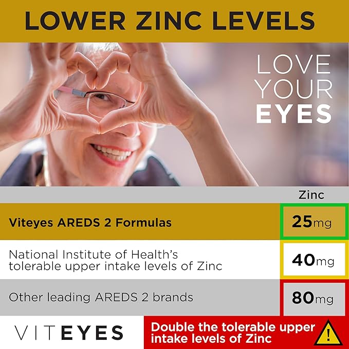 Viteyes AREDS 2 Classic Macular Health Formula Softgels Eye Health Vitamin to Support Macular Health Lower Zinc Eye Vitamins Macular Vitamins Beta-Carotene Free 180 Softgels