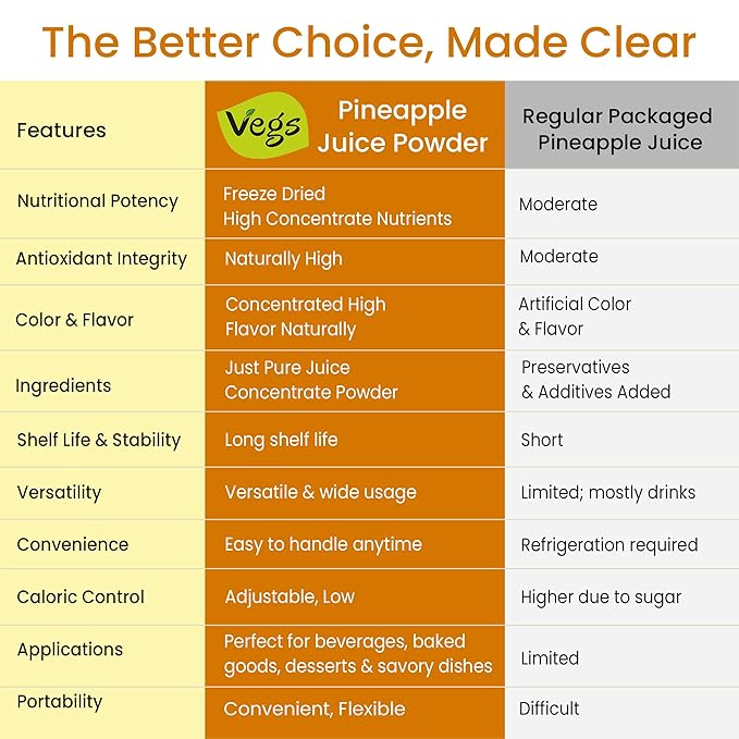 Vegs Pineapple Juice Powder - Freeze Dried Organic Pineapple Powder with Bromelain &amp Antioxidants - Sugar-Free Cold Pressed Tropical Fruit - Smoothies Drinks Cooking Baking - Vegan Non-GMO - 1