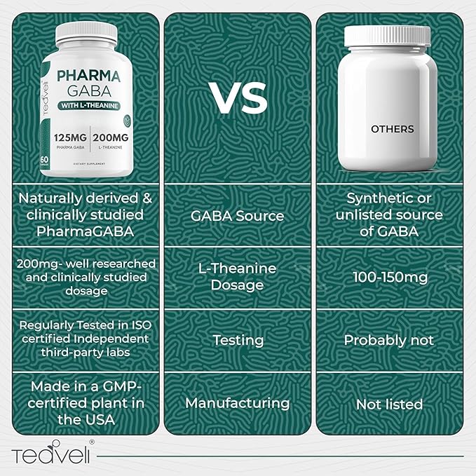 Teaveli Pharma GABA with L Theanine Supplement - 100mg PharmaGABA and 200mg L-Theanine - Clean Label - Supports Calm and Focus - No Additives or Preservatives – 60 Veggie Capsules