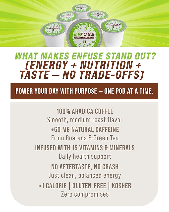 EnFuse by VitaPerk Vitamin Coffee with 15 Essential Nutrients - Gluten Free with Low Calorie Focus Coffee with Extra Caffeine Arabica Beans Medium Roast Blend  24 Pods Compatible with Keurig K-Cup Br