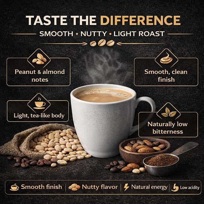 Northwest Grind WHITE COFFEE K-Cup Pods-High Caffeine White Coffee. Smooth Low Acid Light Roast Coffee Pods. Nutty Flavor-Single Serve 100 Count