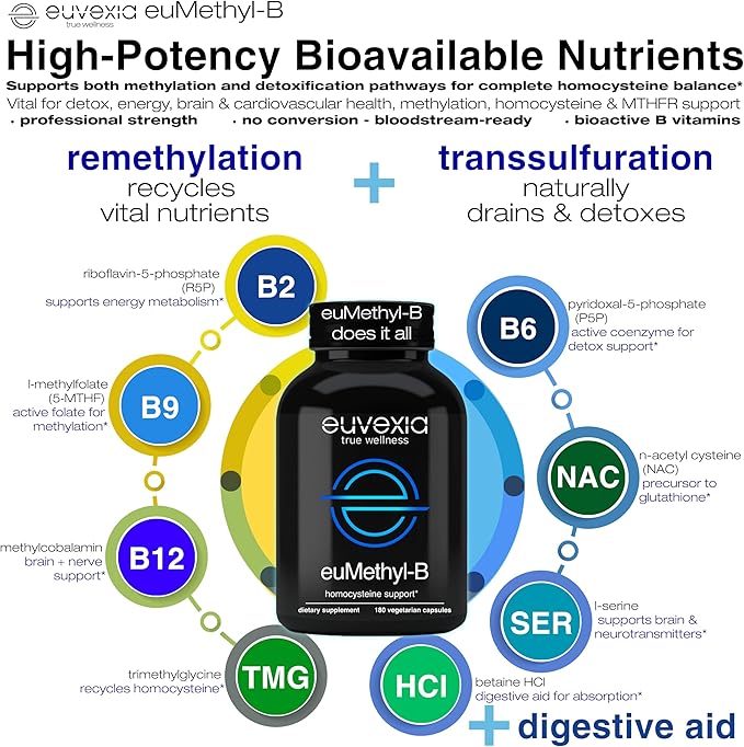 Methylated B Complex Vitamins Riboflavin B6 B12 Folate L-Serine NAC &amp TMG Supplements Brain Heart MTHFR Immune Support - Methylated Multivitamin L Methylfolate Active 5-MTHF (180) Dr Ekberg euMeth