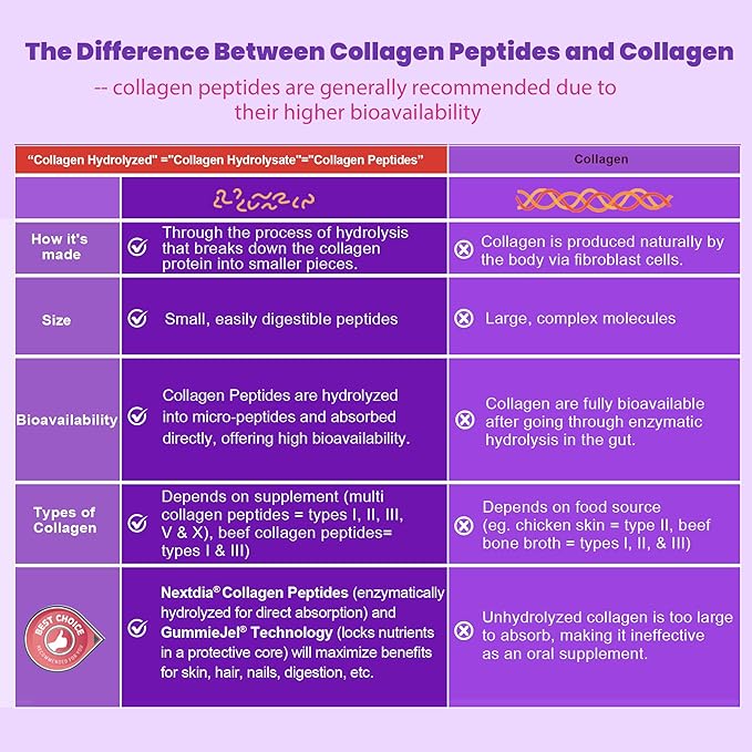 Collagen Gummies for Women &amp Men 3000mg Hydrolyzed Collagen Peptides with Antioxidant Blend &amp Digestive Enzymes Multi Collagen (Type IIIIIIVX) for Anti-Aging Hair Skin Nails Sugar Fr