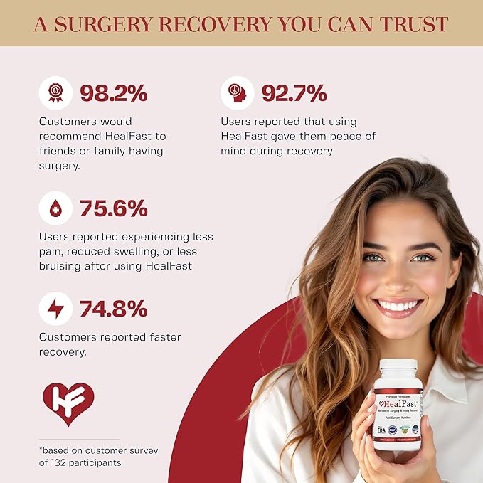 HealFast Complete Surgery &amp Injury Recovery Supplement: for Wound Scar Treatment &amp Bruising w/Vitamins Bromelain Quercetin &amp Probiotics (Pre+Post Op)
