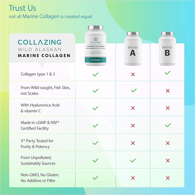 Alaskan Wild-Caught Marine Collagen Peptides with Hyaluronic Acid &amp Vitamin C - Supports Skin Hair Nails Joints &amp Bones - Type 1 &amp 3 Collagen for Women &amp Men - 120 Powder Capsules
