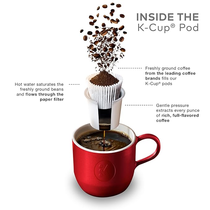 Gloria Jean's Coffees Raspberry Chocolate Lava Single-Serve Keurig K-Cup Pods Flavored Medium Roast Coffee 72 Count