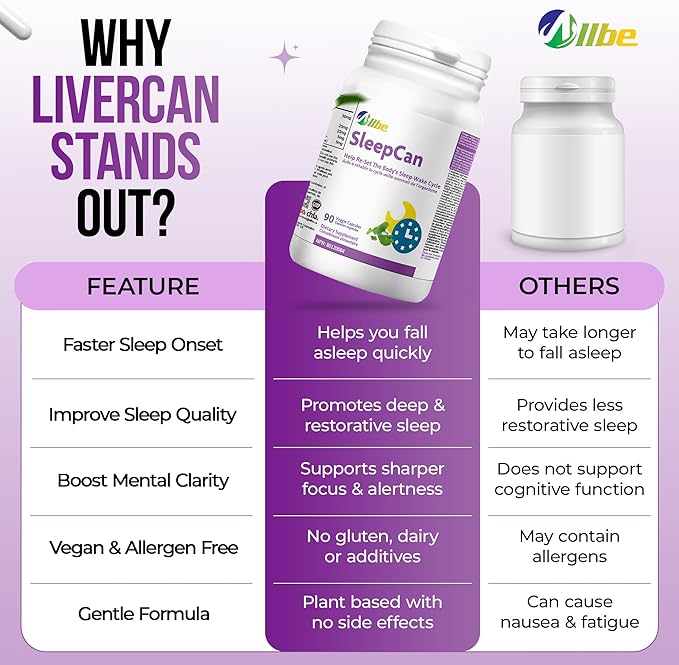 SleepCan Capsules 5mg Melatonin with Phosphatidylserine and L-Theanine Pack of 90 Sleep-Wake Cycle Support Supplements Serving Size: 1 Capsule Once Daily