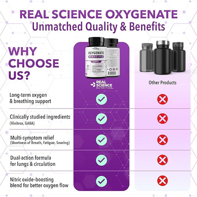 Real Science Oxygenate Miracle (Pack of 3) – Lung Support Supplement to Help Relieve Wheezing Shortness of Breath Rapid Heart Rate &amp Fatigue – for Clear Lungs &amp Breath Support 60 Caps Each