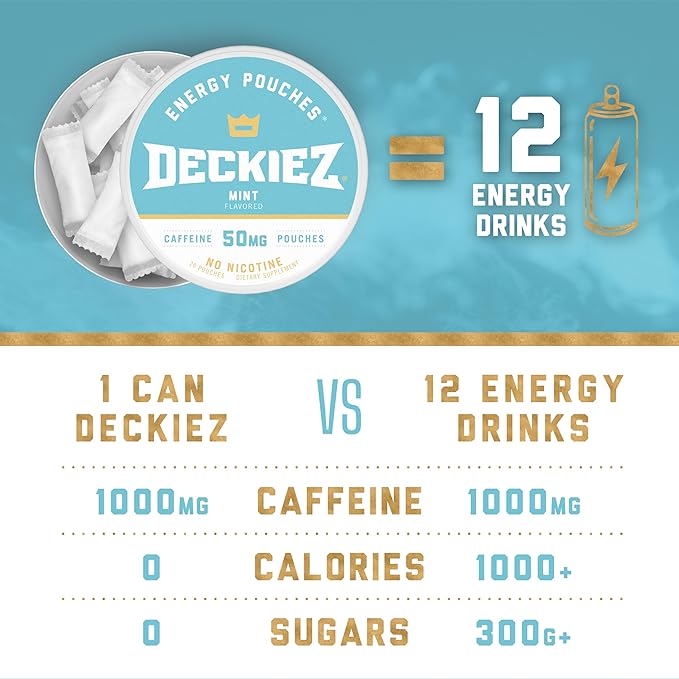 Deckiez Energy Pouches 5 Cans (100 Pouches) Sugar Free Caffeine Supplement Coffee Pouches &amp Energy Drink Alternative 50mg Caffeine Pouches Mint Flavor